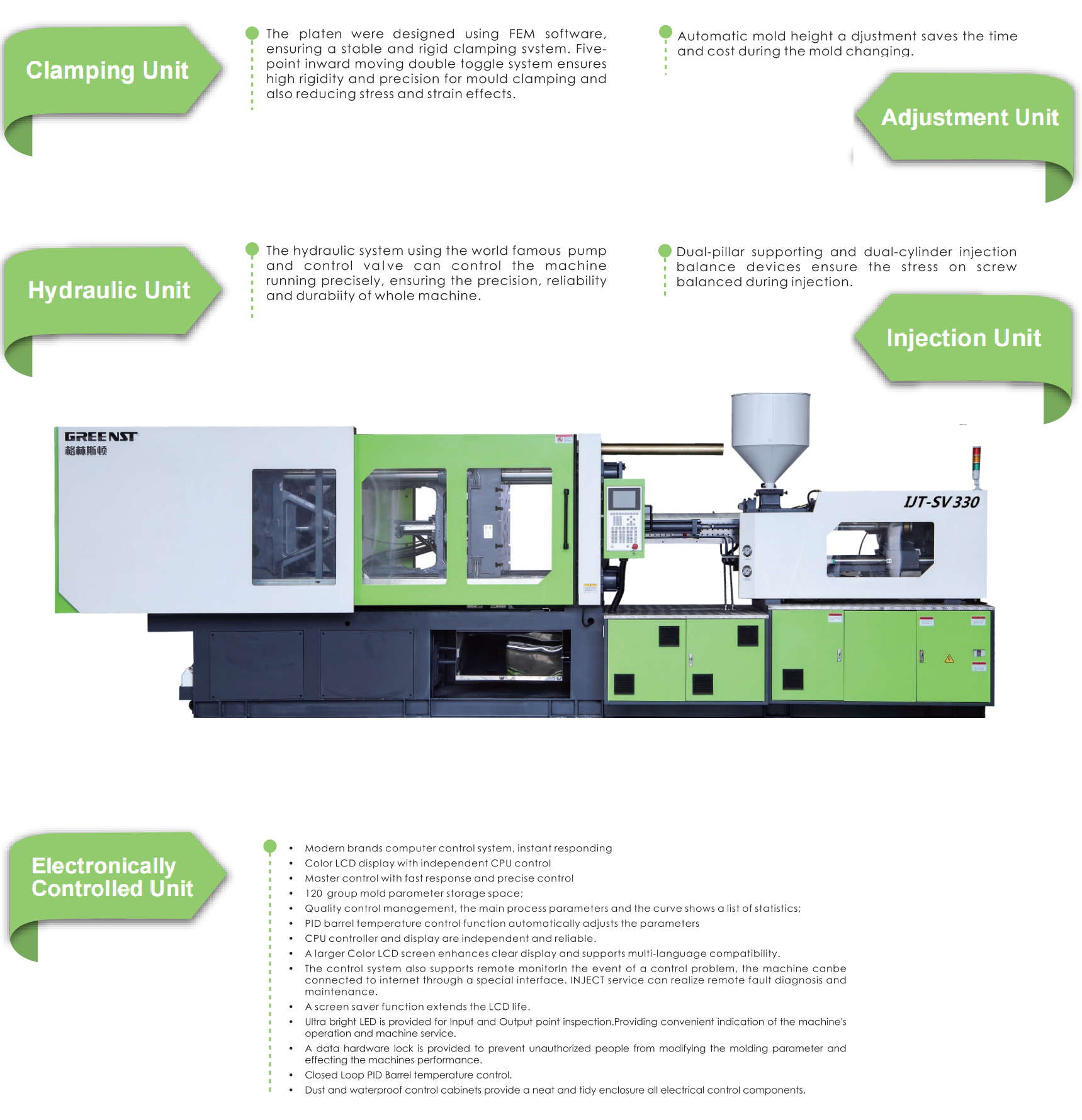 Product advantages